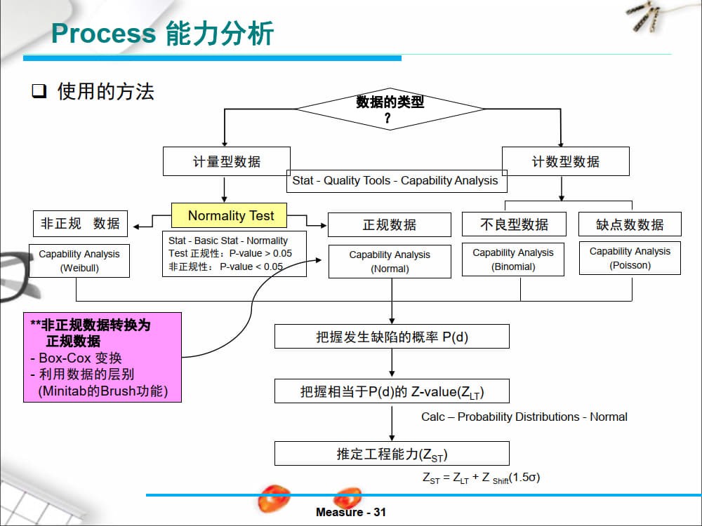 六西格玛(6Sigma)详解及实际案例分析_15.jpg