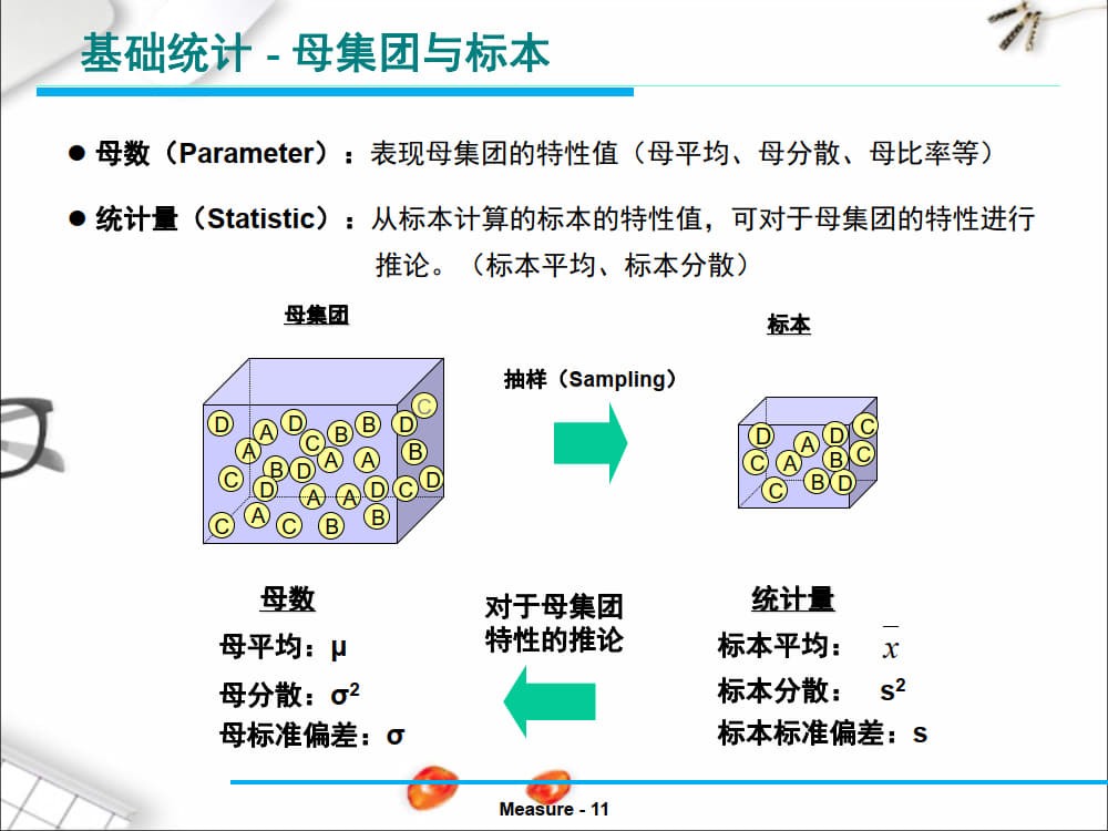 六西格玛(6Sigma)详解及实际案例分析_13.jpg