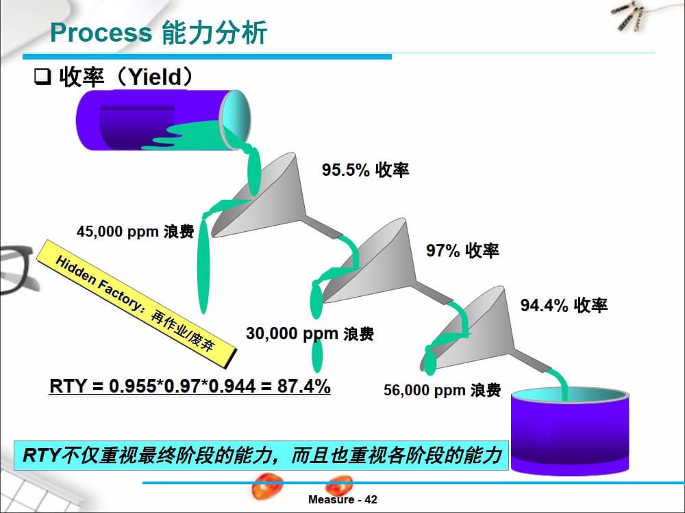 六西格玛(6Sigma)详解及实际案例分析_16.jpg