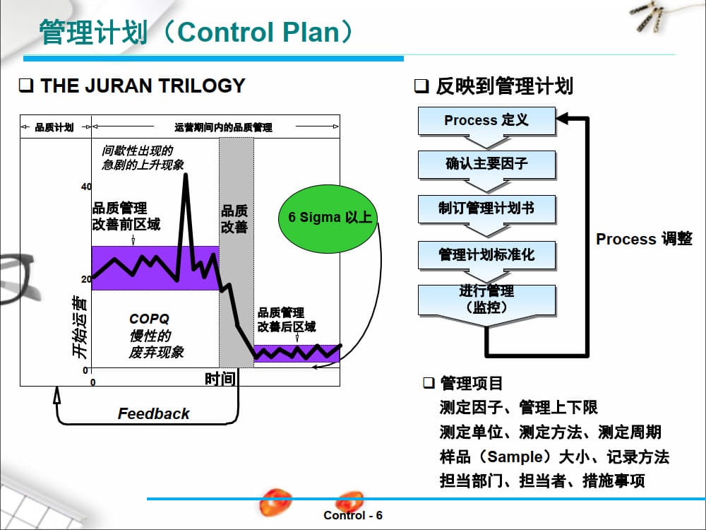 六西格玛(6Sigma)详解及实际案例分析_17.jpg