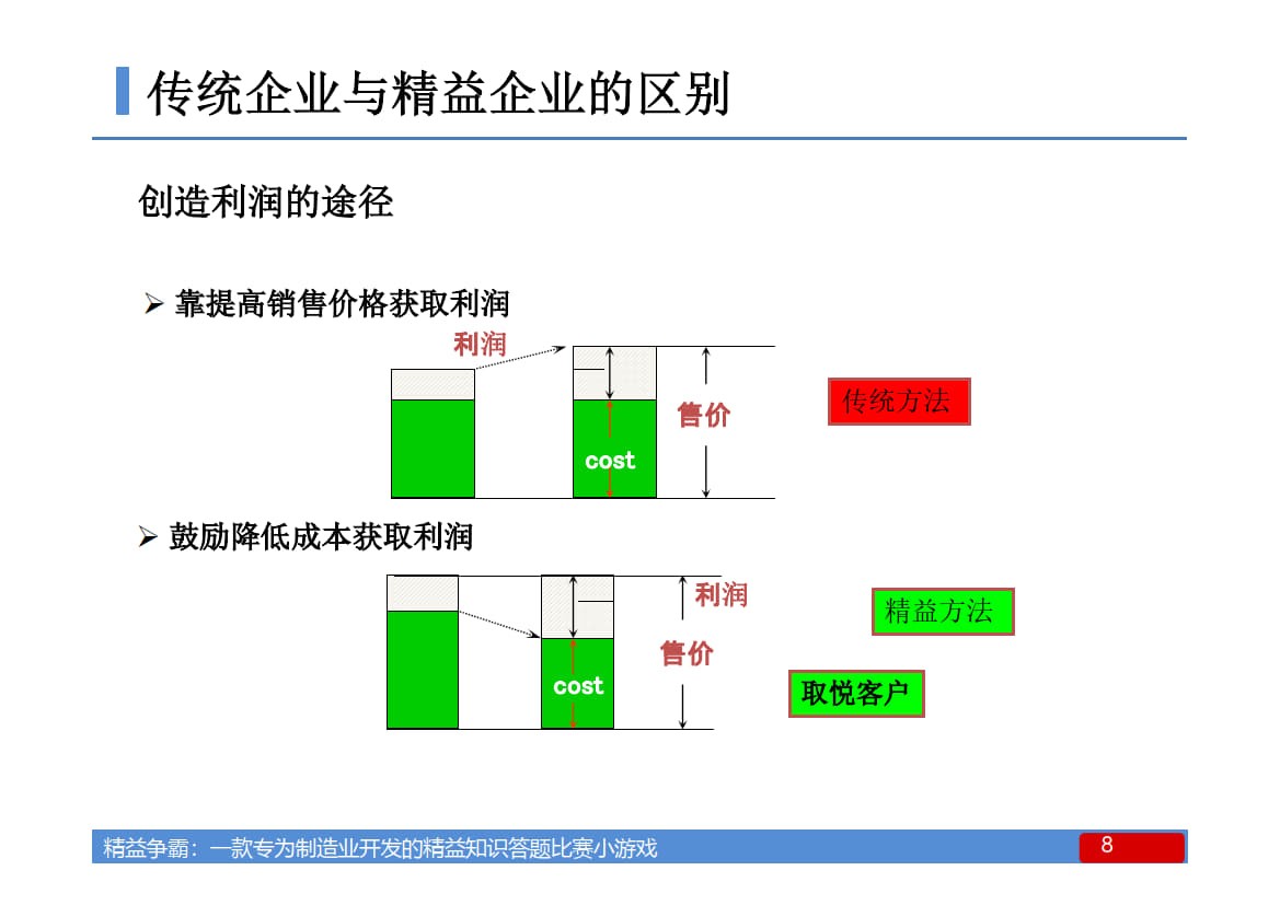 1.精益意识导入培训（项目启动前）_4.jpg