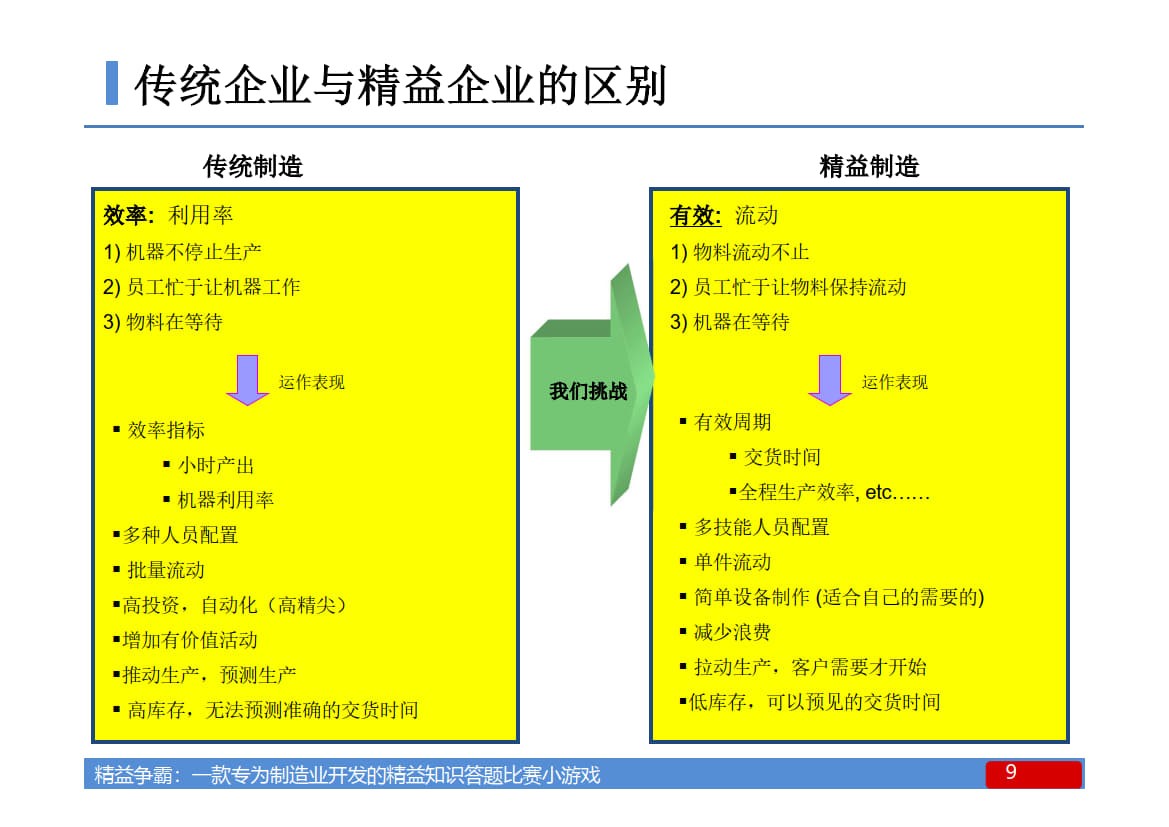 1.精益意识导入培训（项目启动前）_5.jpg