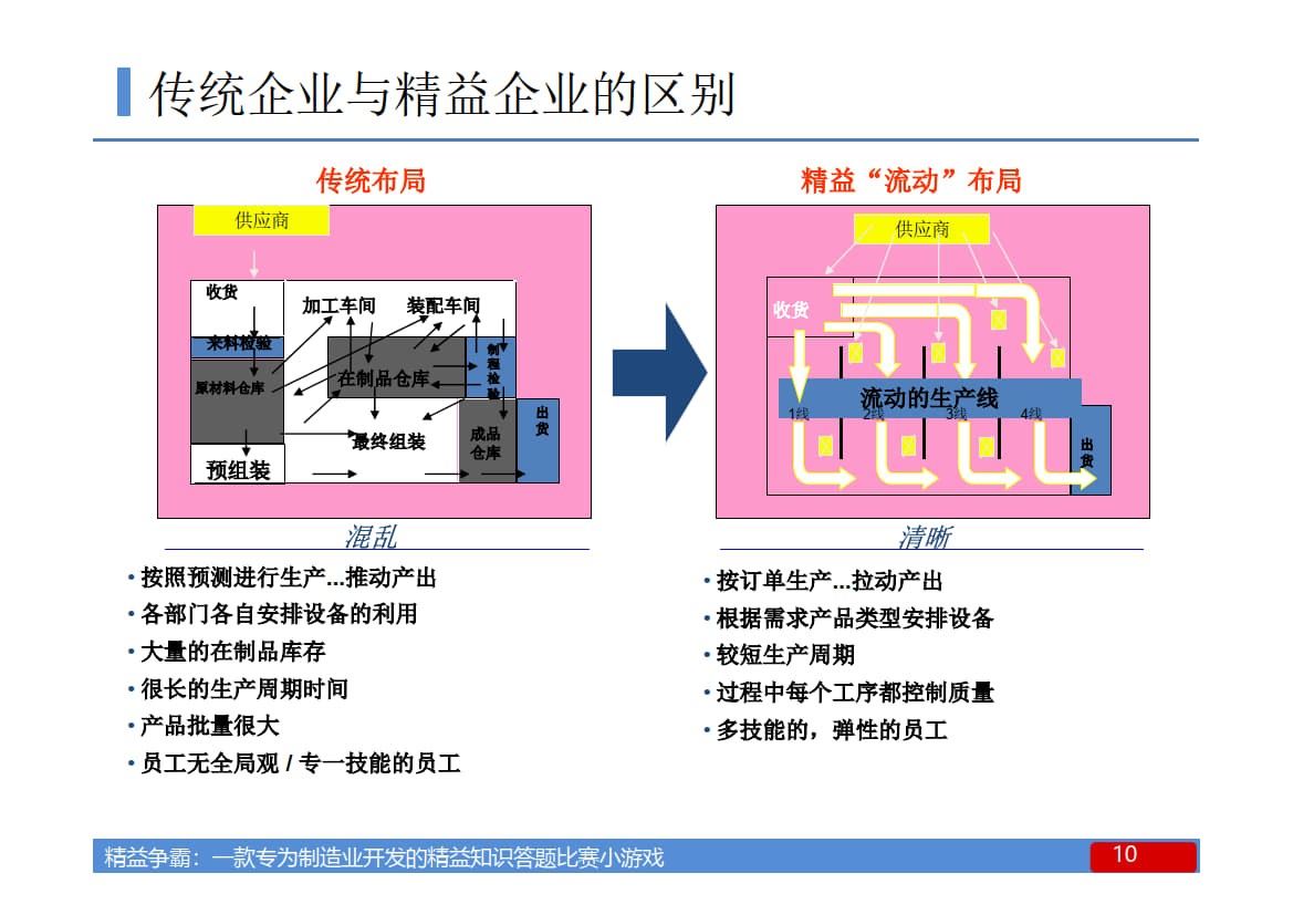 1.精益意识导入培训（项目启动前）_6.jpg