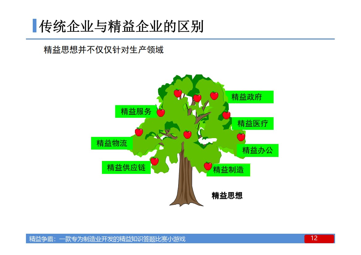 1.精益意识导入培训（项目启动前）_8.jpg