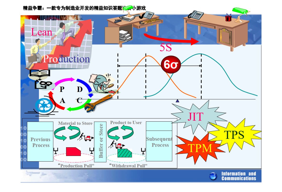 3.精益生产培训资料_2.jpg