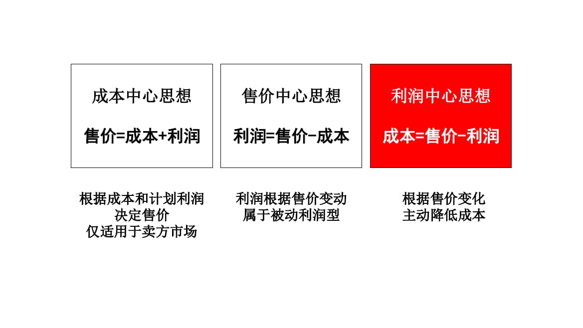 4.精益思想与精益生产体制_5.jpg