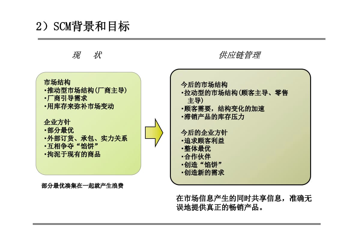6.精益物流与供应链管理(汽车行业)220页PPT_2.jpg