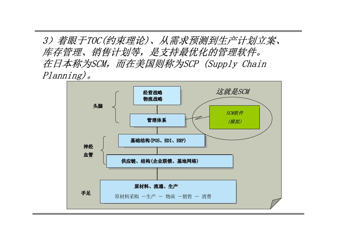 6.精益物流与供应链管理(汽车行业)220页PPT_3.jpg