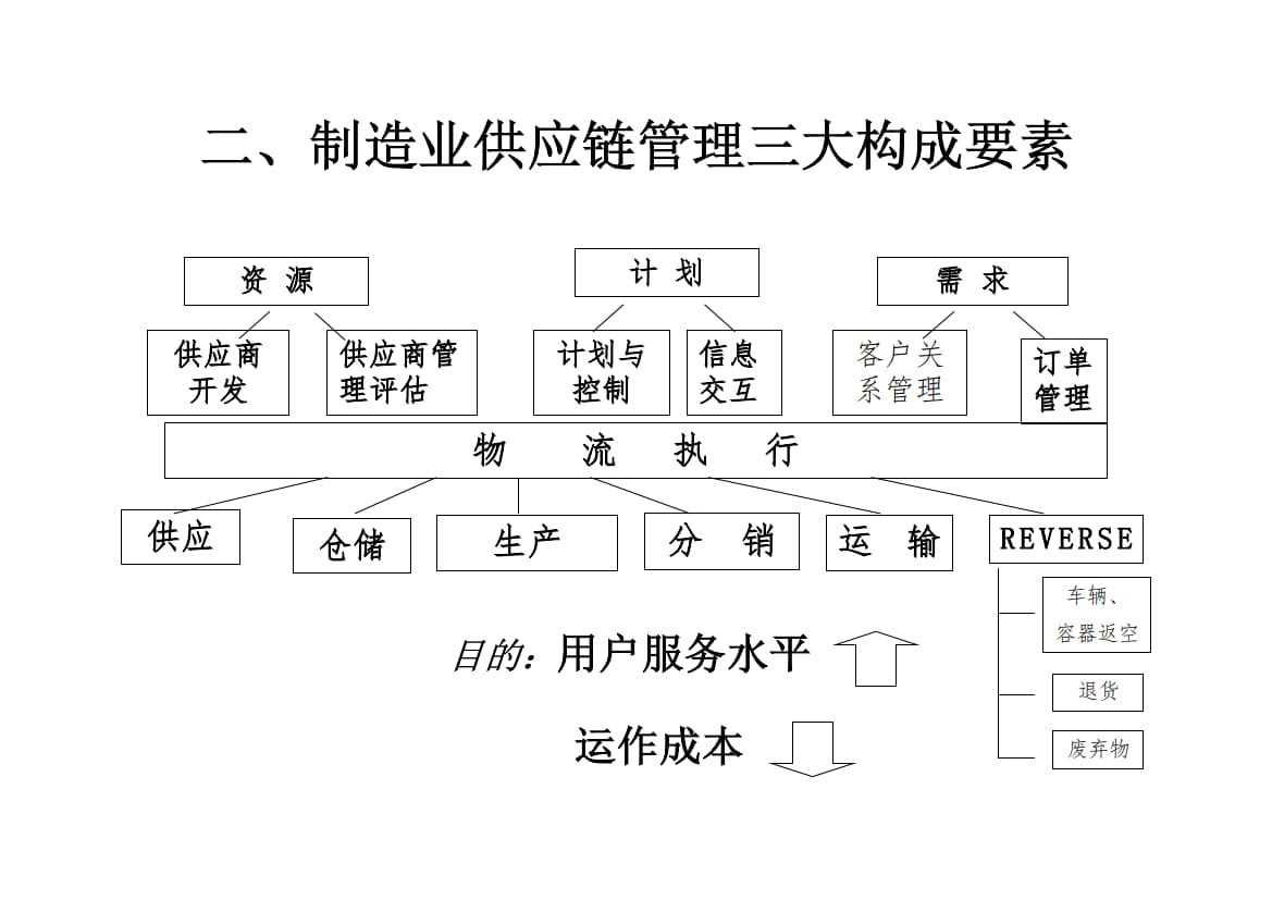 6.精益物流与供应链管理(汽车行业)220页PPT_5.jpg
