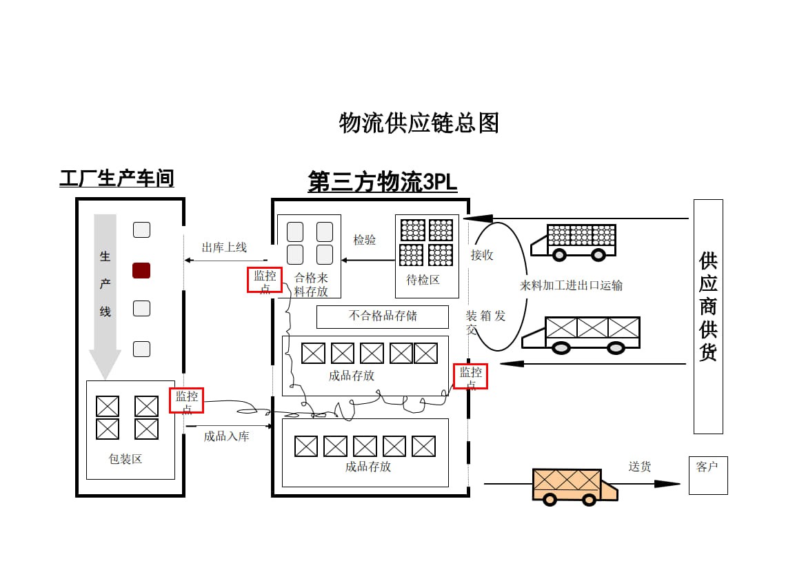 6.精益物流与供应链管理(汽车行业)220页PPT_4.jpg