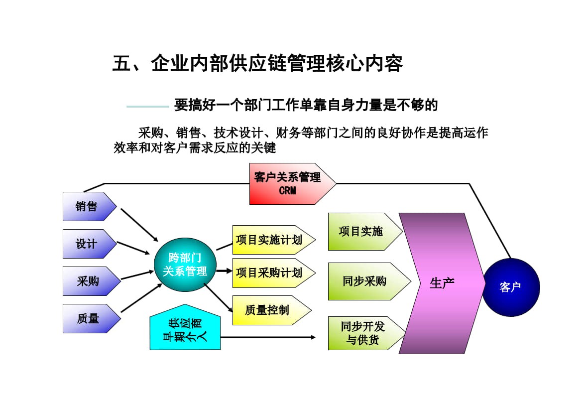 6.精益物流与供应链管理(汽车行业)220页PPT_6.jpg