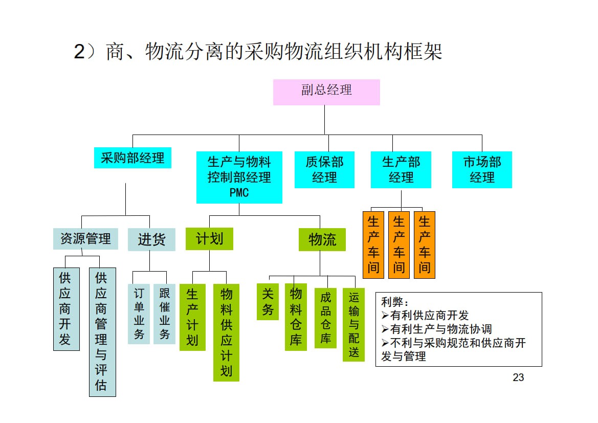 6.精益物流与供应链管理(汽车行业)220页PPT_7.jpg