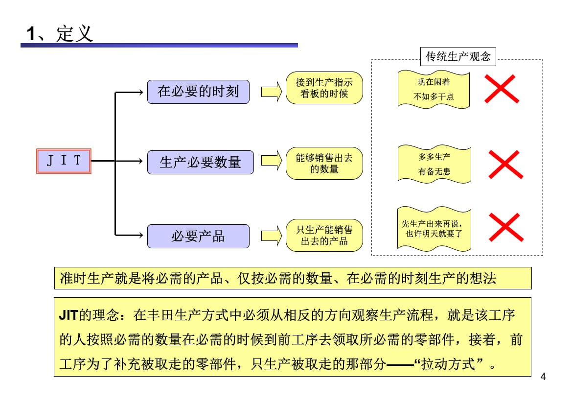 1.准时化_2.jpg