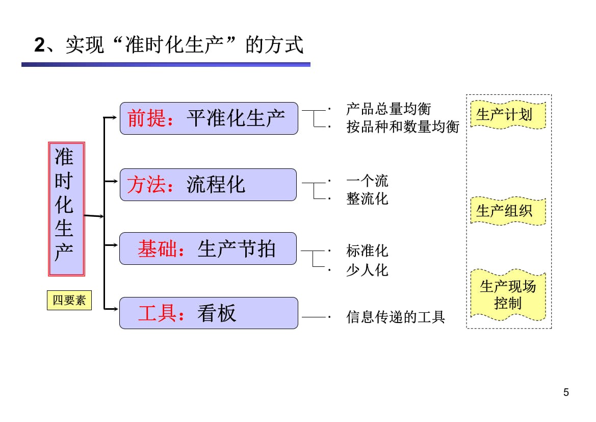 1.准时化_3.jpg
