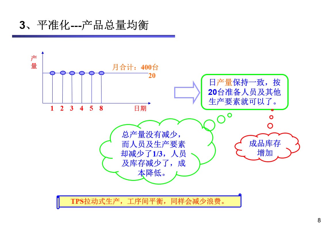 1.准时化_5.jpg