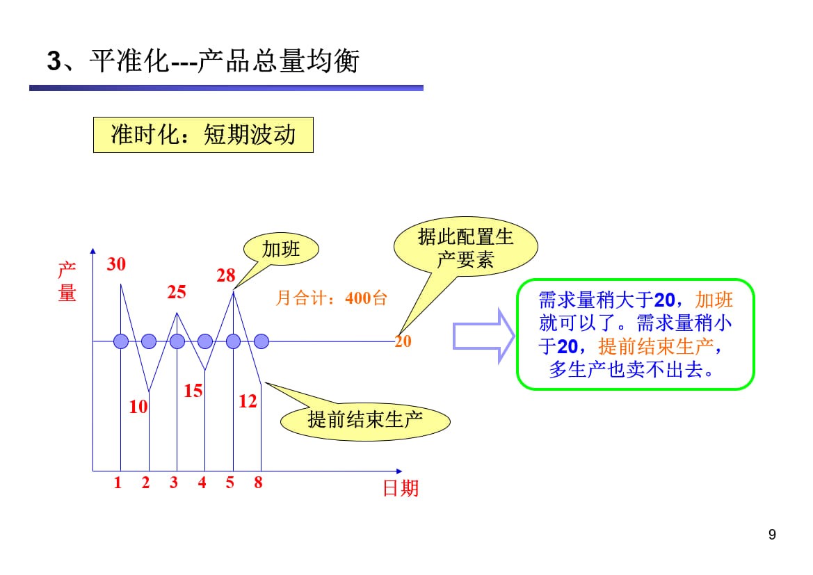 1.准时化_6.jpg