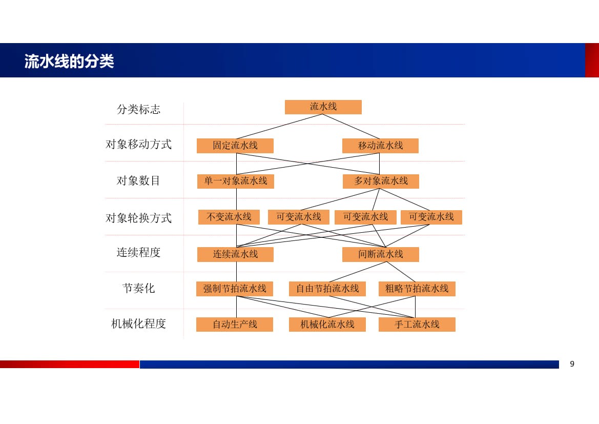 2.单件流_3.jpg