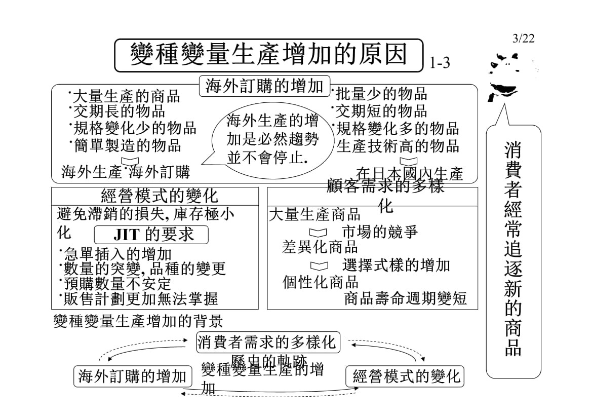 3.单元生产_3.jpg