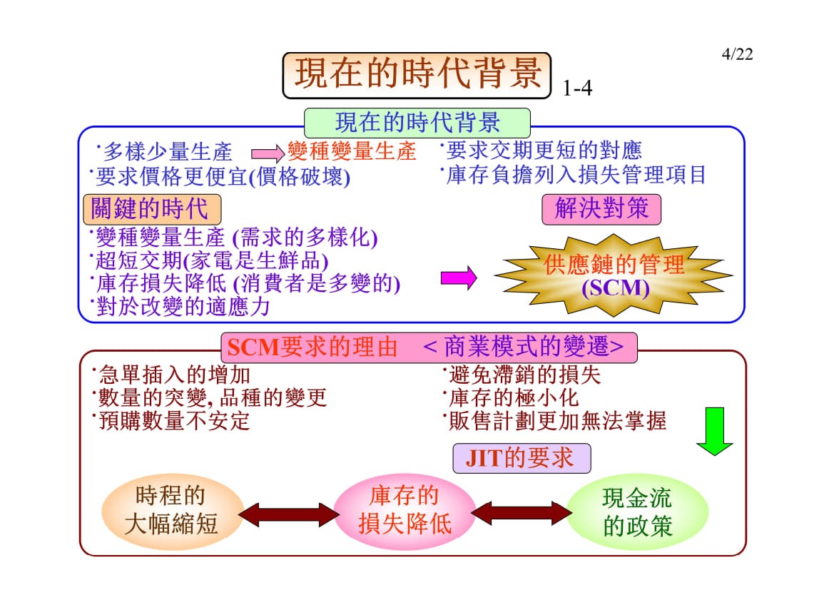 3.单元生产_4.jpg