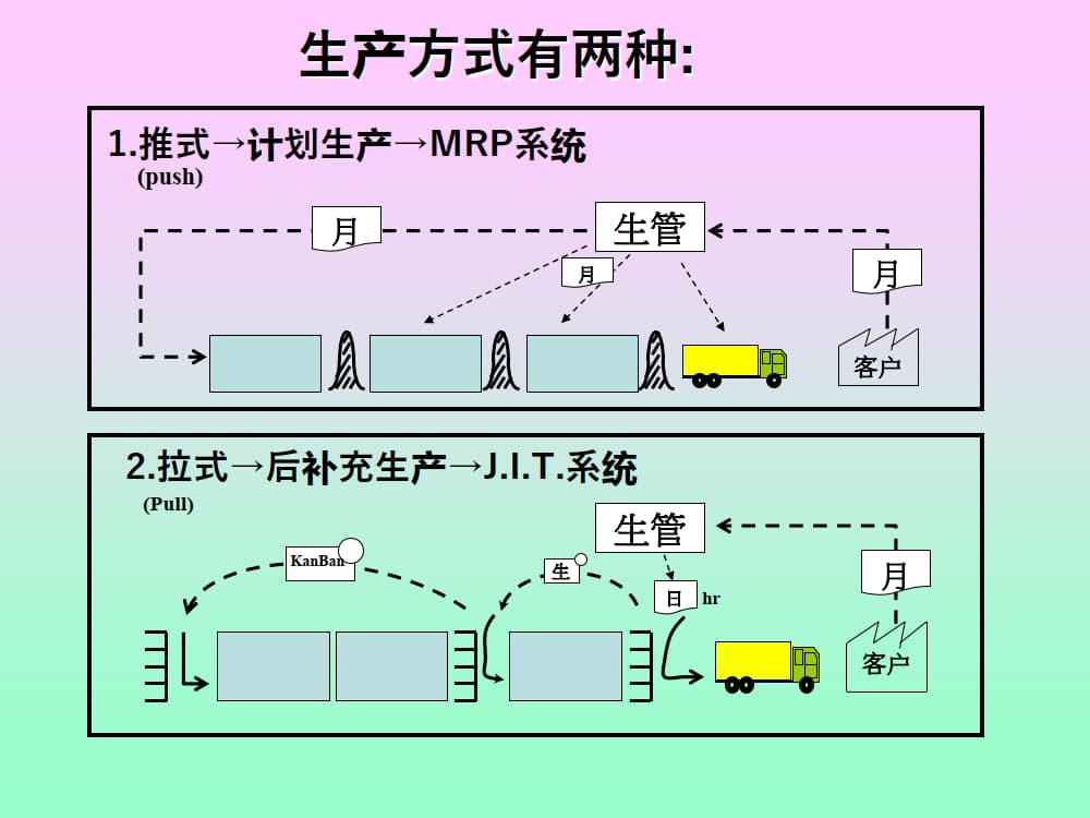 5.平准化_1.jpg