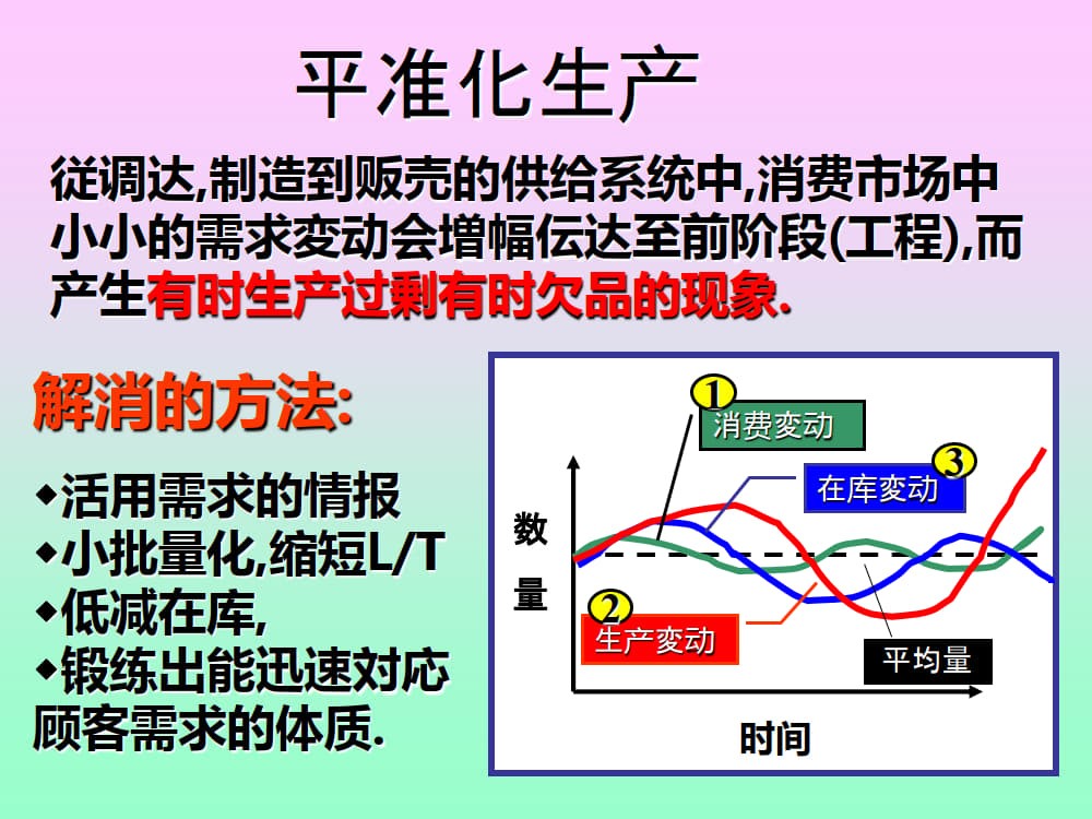 5.平准化_3.jpg