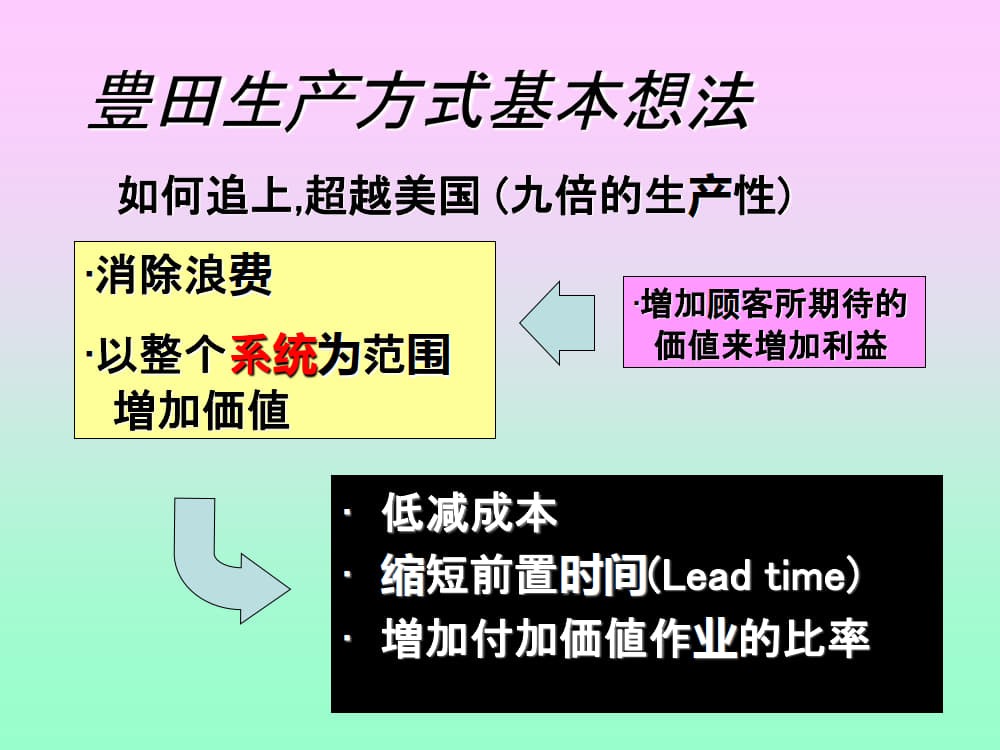 5.平准化_2.jpg