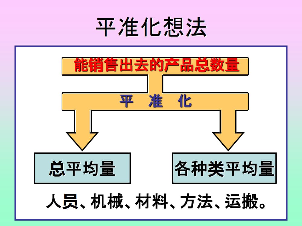 5.平准化_4.jpg