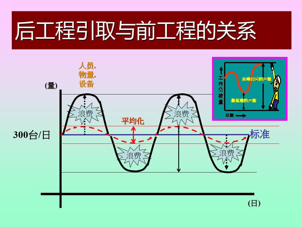 5.平准化_5.jpg