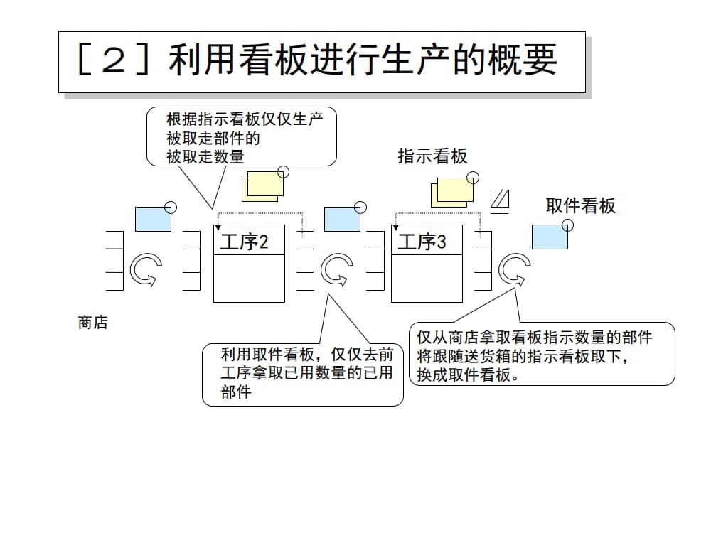 8.拉动生产_3.jpg