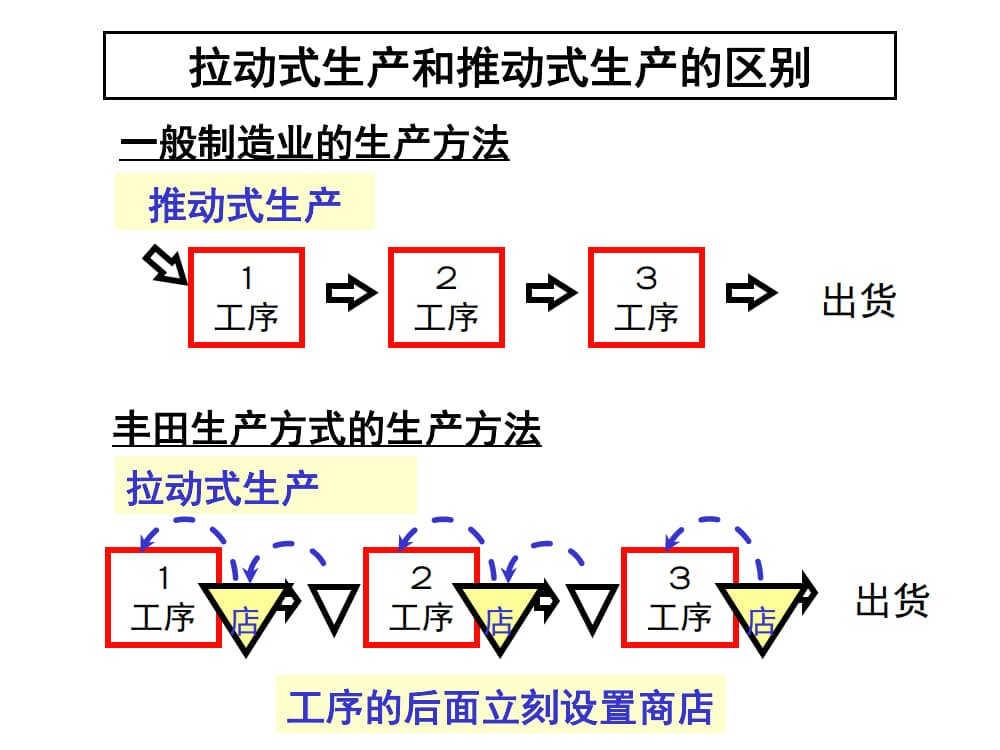 8.拉动生产_1.jpg