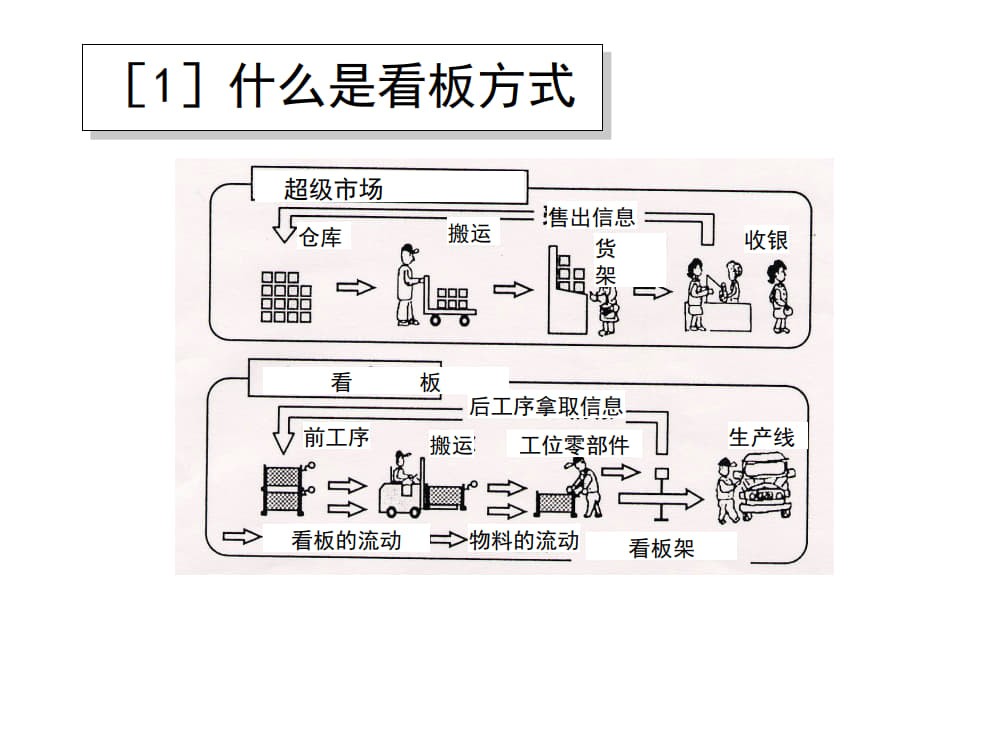 8.拉动生产_2.jpg