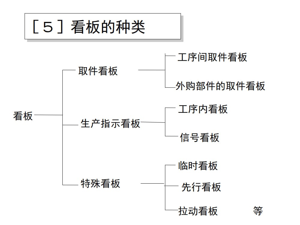 8.拉动生产_7.jpg