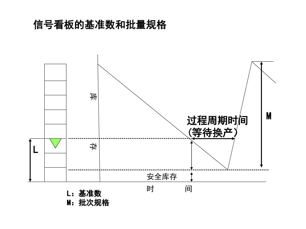 8.拉动生产_9.jpg