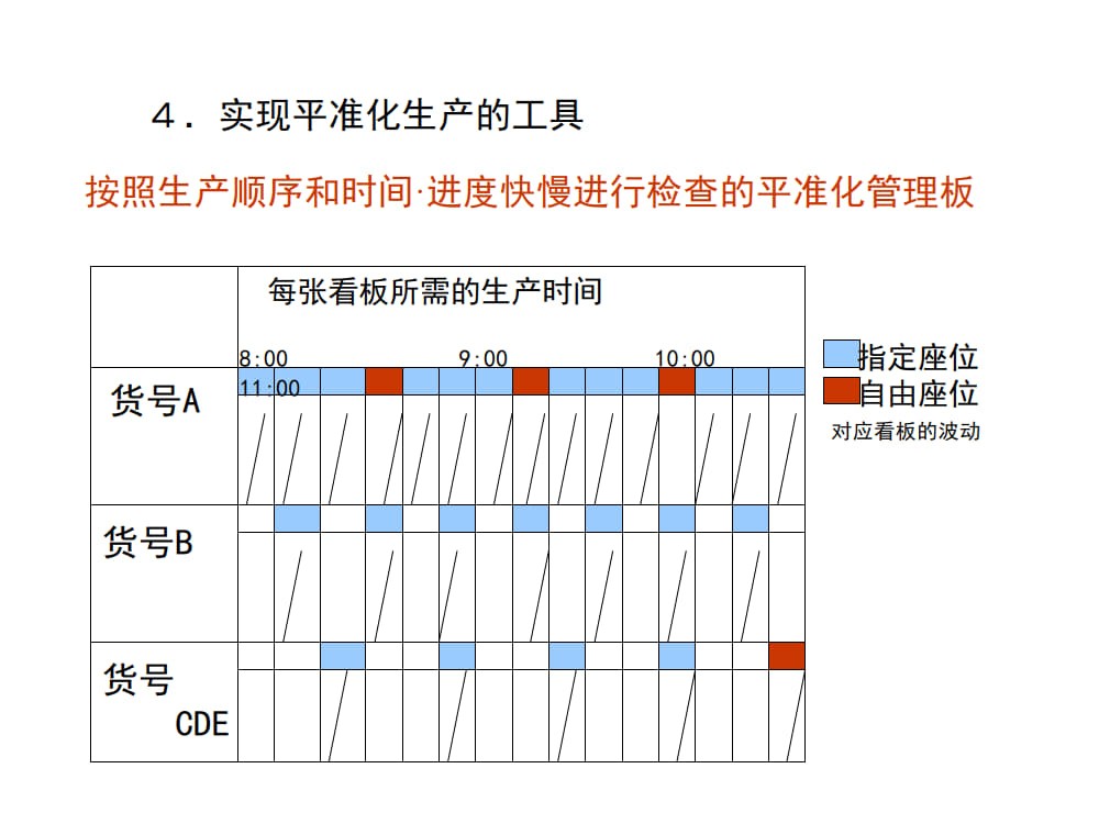 8.拉动生产_10.jpg