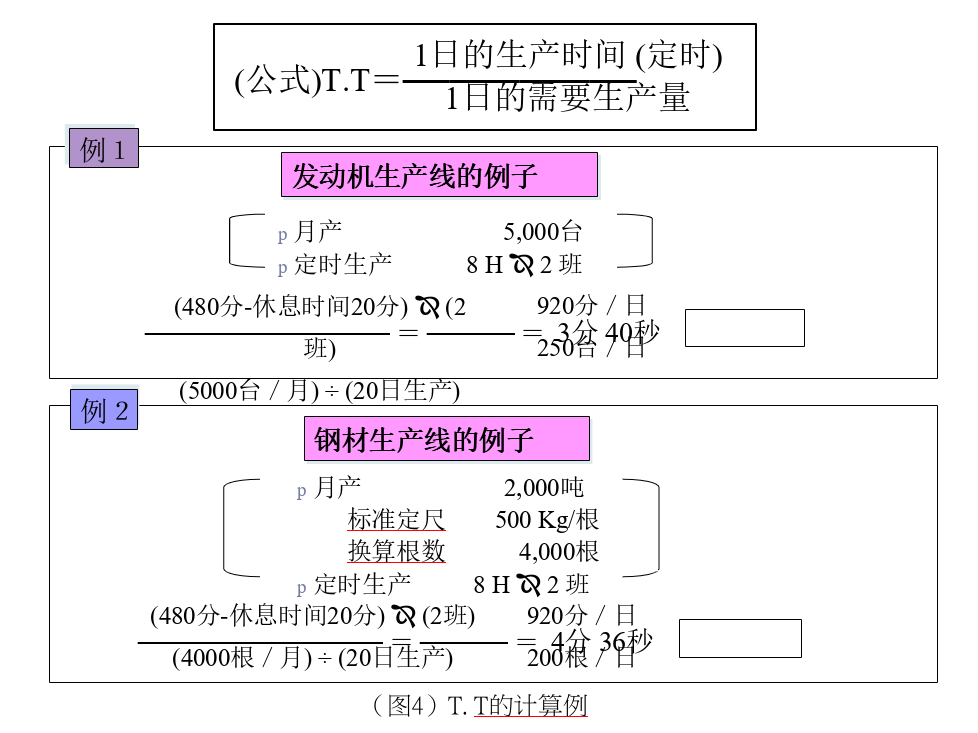 标准化作业-4.png