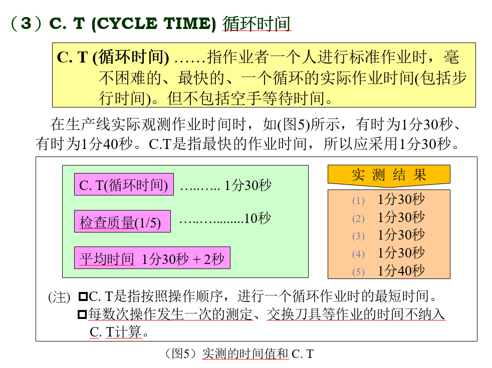 标准化作业-5.png