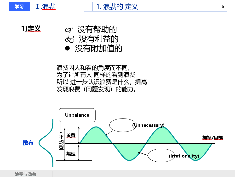 消除浪费-3.png