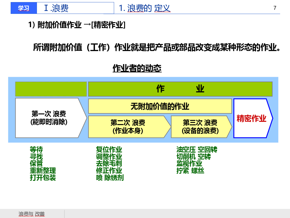 消除浪费-4.png