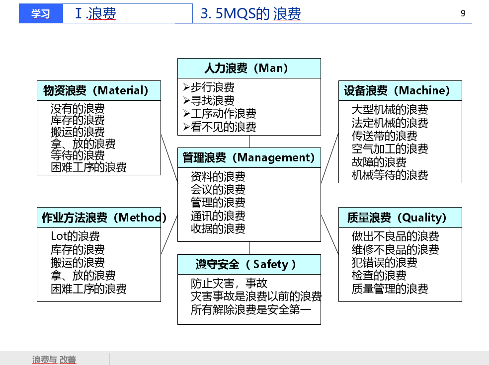 消除浪费-5.png